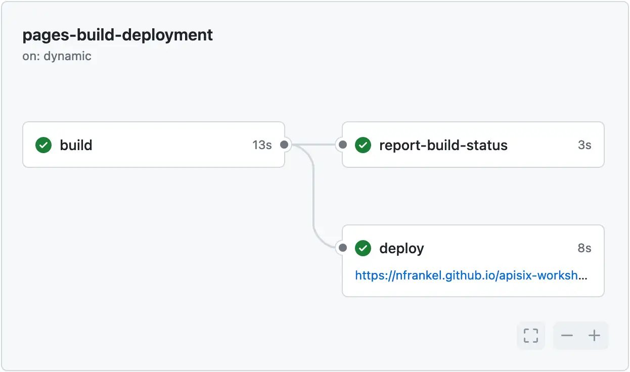 A refresher on GitHub Pages