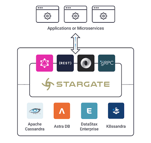 gRPC for Apache Cassandra[8X faster](https://docs.microsoft.com/en-us/dotnet/architecture/cloud-native/grpc “8X faster”)