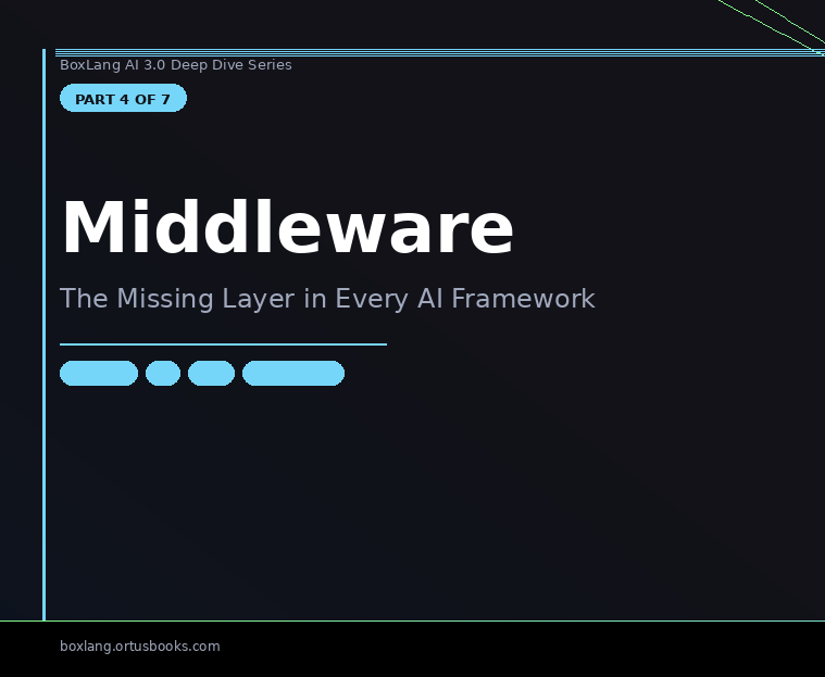 BoxLang AI Deep Dive — Part 4 of 7: Middleware — The Missing Layer in Every AI Framework
