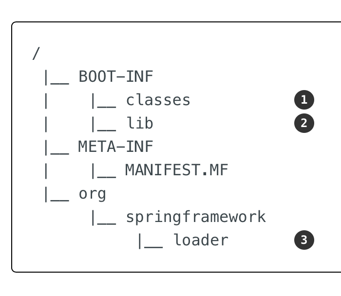 How to Create Self-Contained Executable JARs