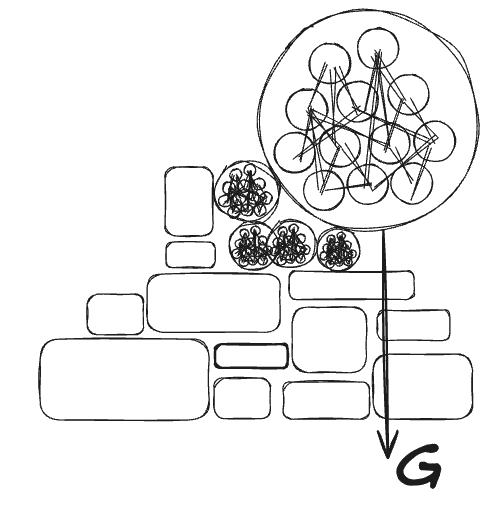 Img.8.: Combining knowledge influenced by the fundamental concept of the gravity projected into the of the pyramid repair process