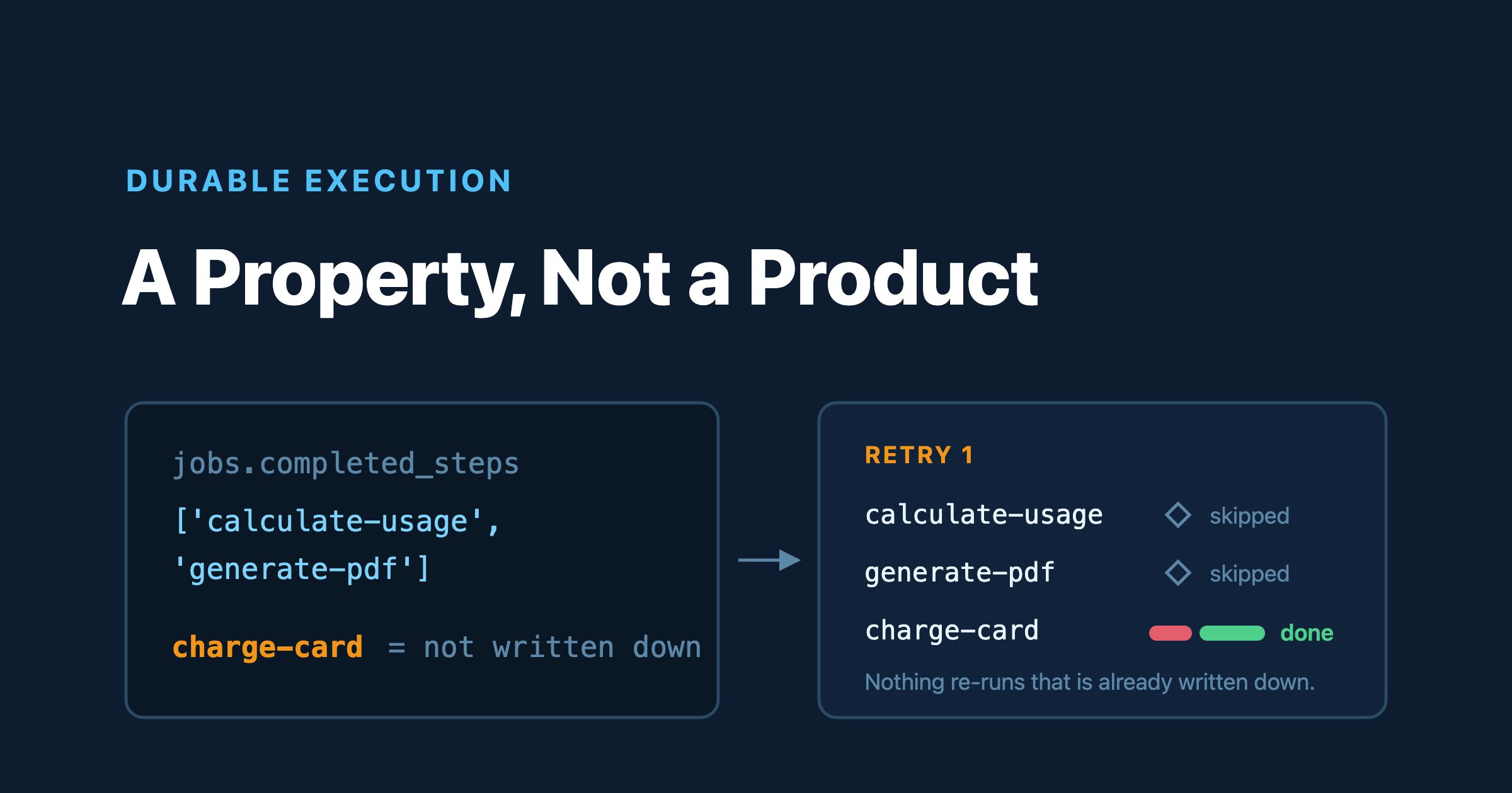 Durable Execution Is a Property, Not a Product