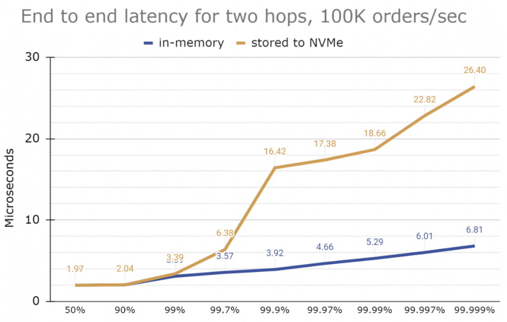 Event-Driven Order Processing Program