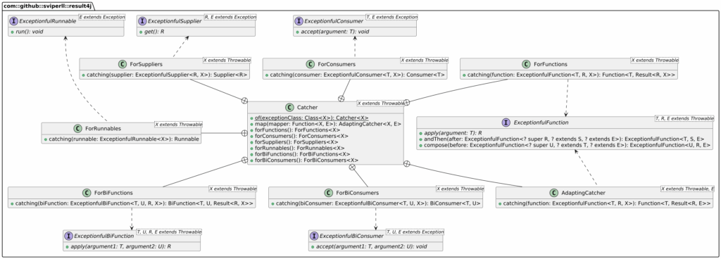 Result4J API overview
