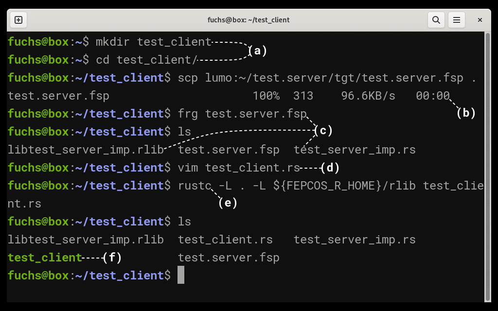 Using the FEPCOS-J-generated system profile to implement a Rust client called test_client: a) test_client is the project directory’s name; b) using scp to fetch the server’s system profile, test.server.fsp; c) the frg tool processes test.server.fsp and generates the server’s system import module, test_server.rs, which is automatically compiled to libtest_server_imp.rlib; d) implementing the client, test_client.rs; e) using rustc to compile the client; f) the result is the test_client executable binary.