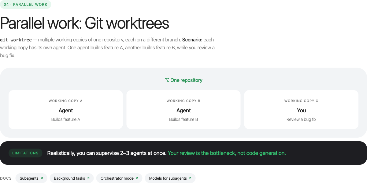 Slide: one repository, three git worktrees, two agents building features and a human reviewing a bug fix in the third