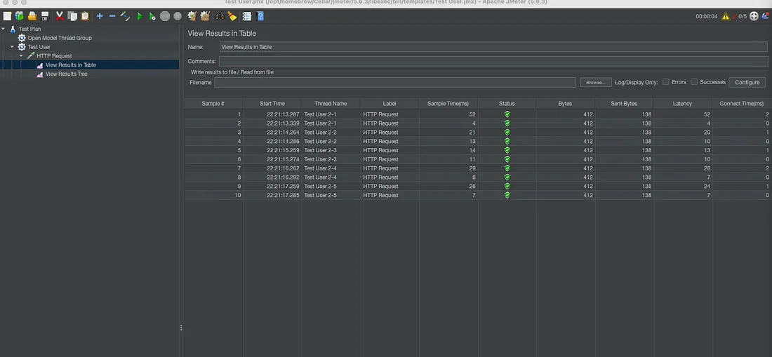 How To Profile A Performance Issue Using Spring Boot Profiling Tools testing tools like Apache JMeter, Gatling, or Locust to generate a high volume of requests to your endpoints.