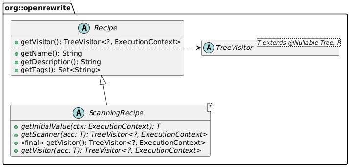 ScanningRecipe class diagram