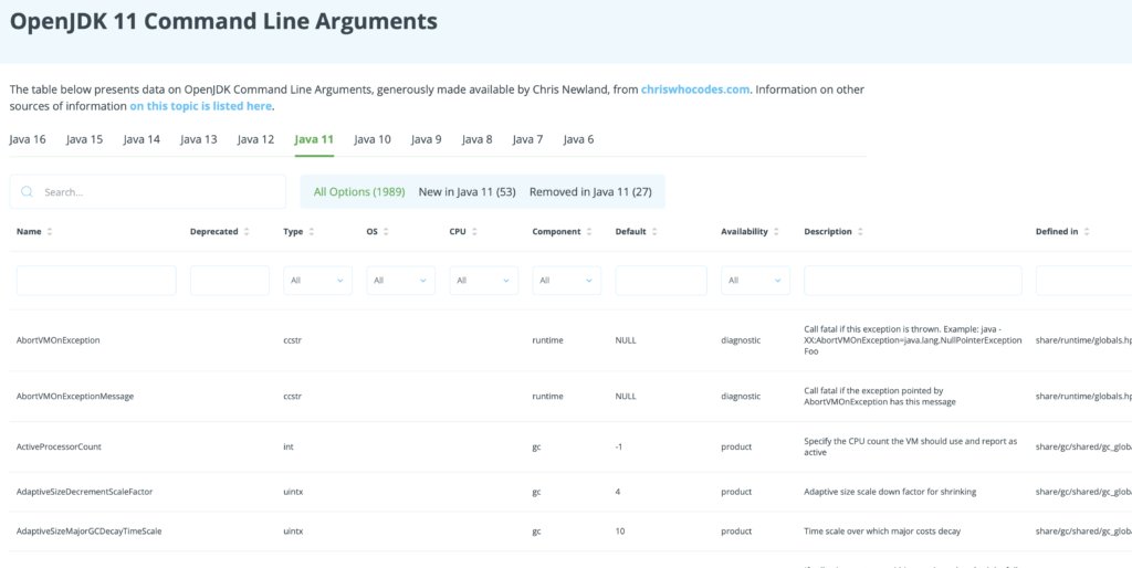 Interview: Chris Newland & Java Command Line Switches