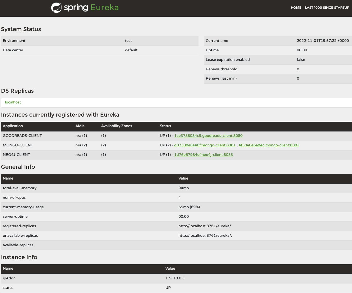 Test Eureka server and clients