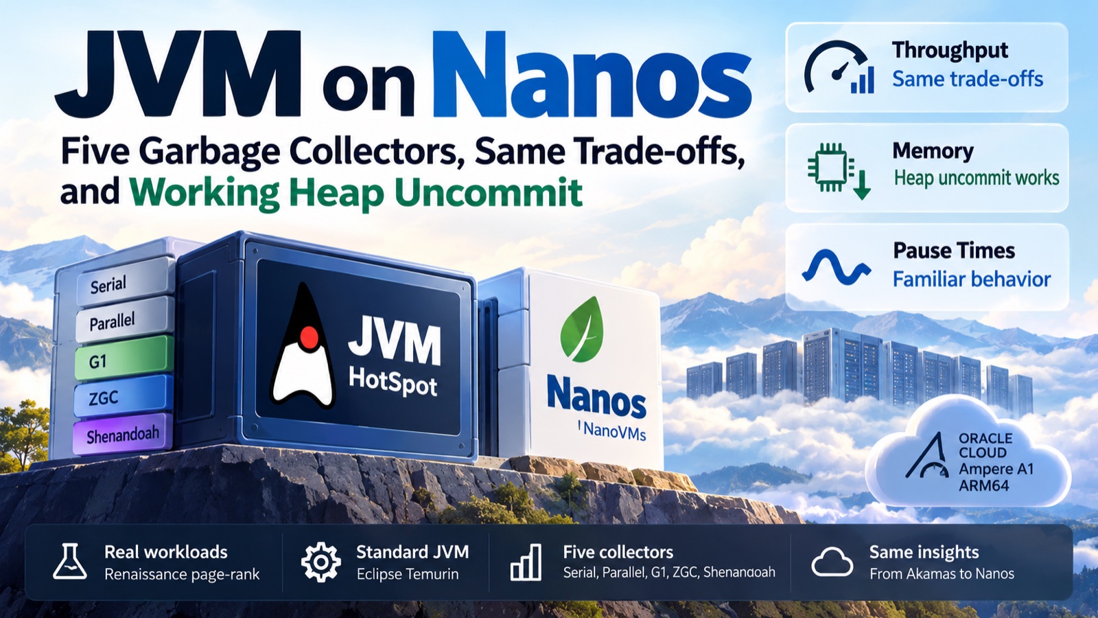 JVM on Nanos: five HotSpot garbage collectors, heap uncommit, Renaissance, and Oracle OCI Ampere Altra