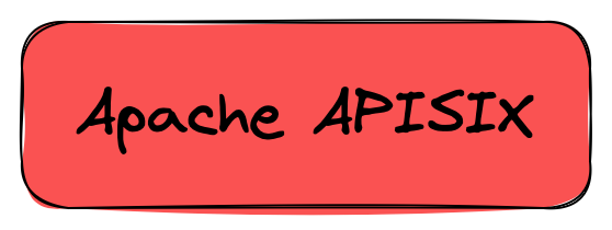 The sample drawing as Excalidraw renders it: a red rounded rectangle labelled “Apache APISIX” in the handwritten Virgil font