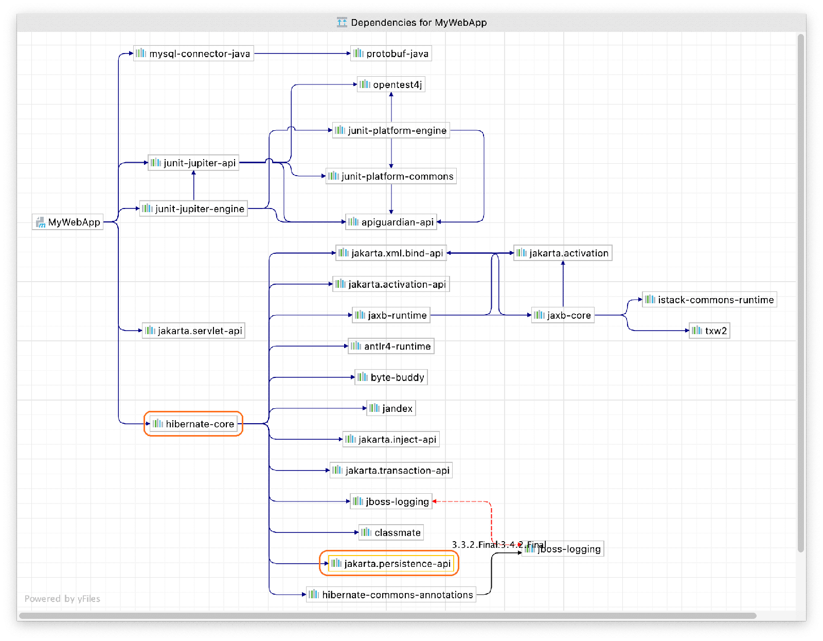 Project dependencies in IntelliJ IDEA Ultimate