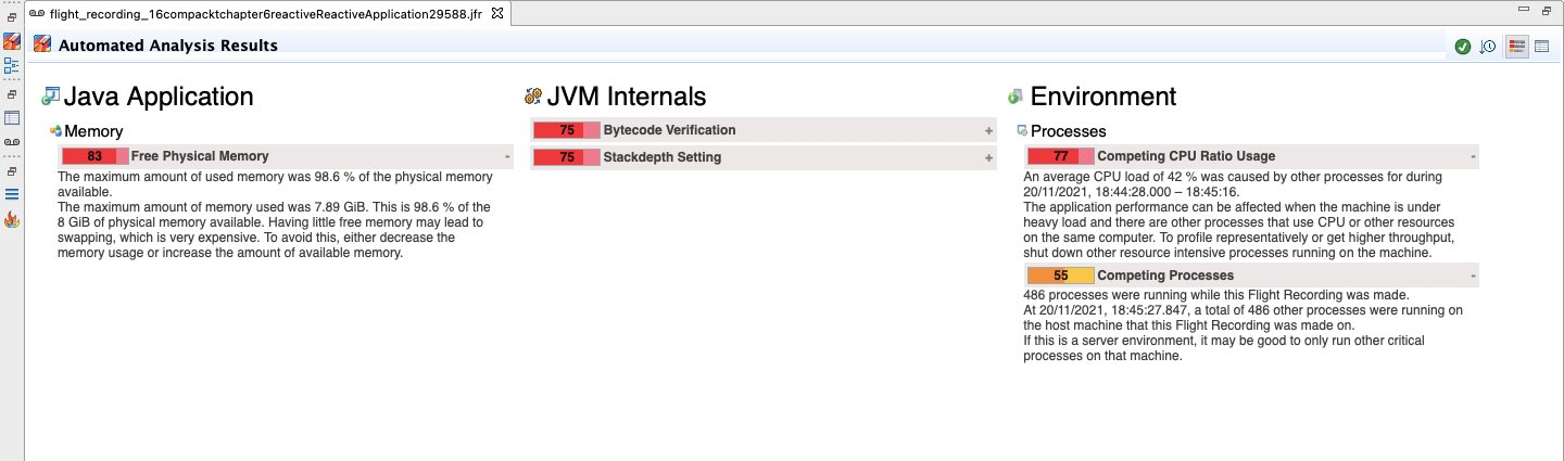 Automated Analysis Results
