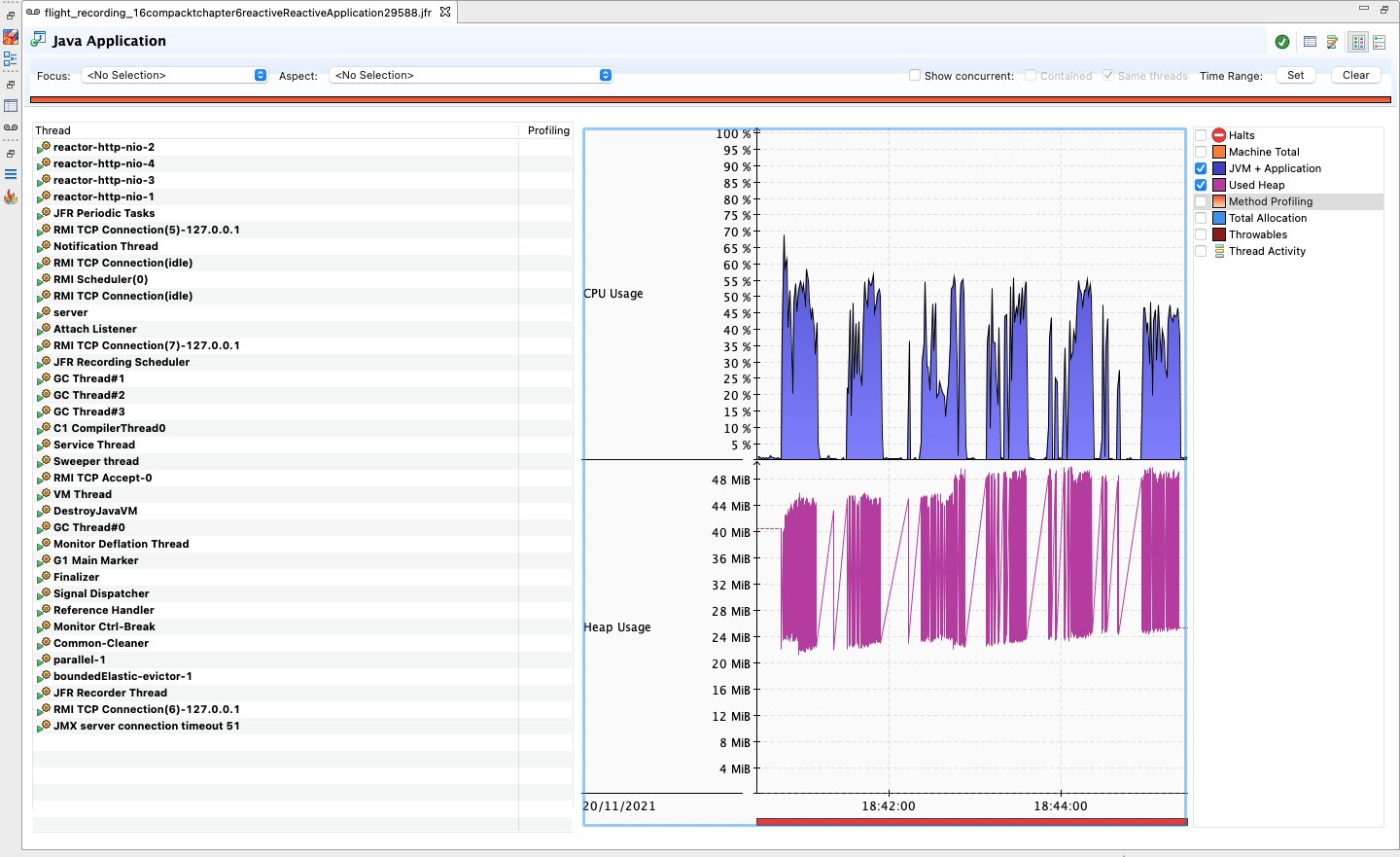 Java Application Thread, CPU and Heap Usage
