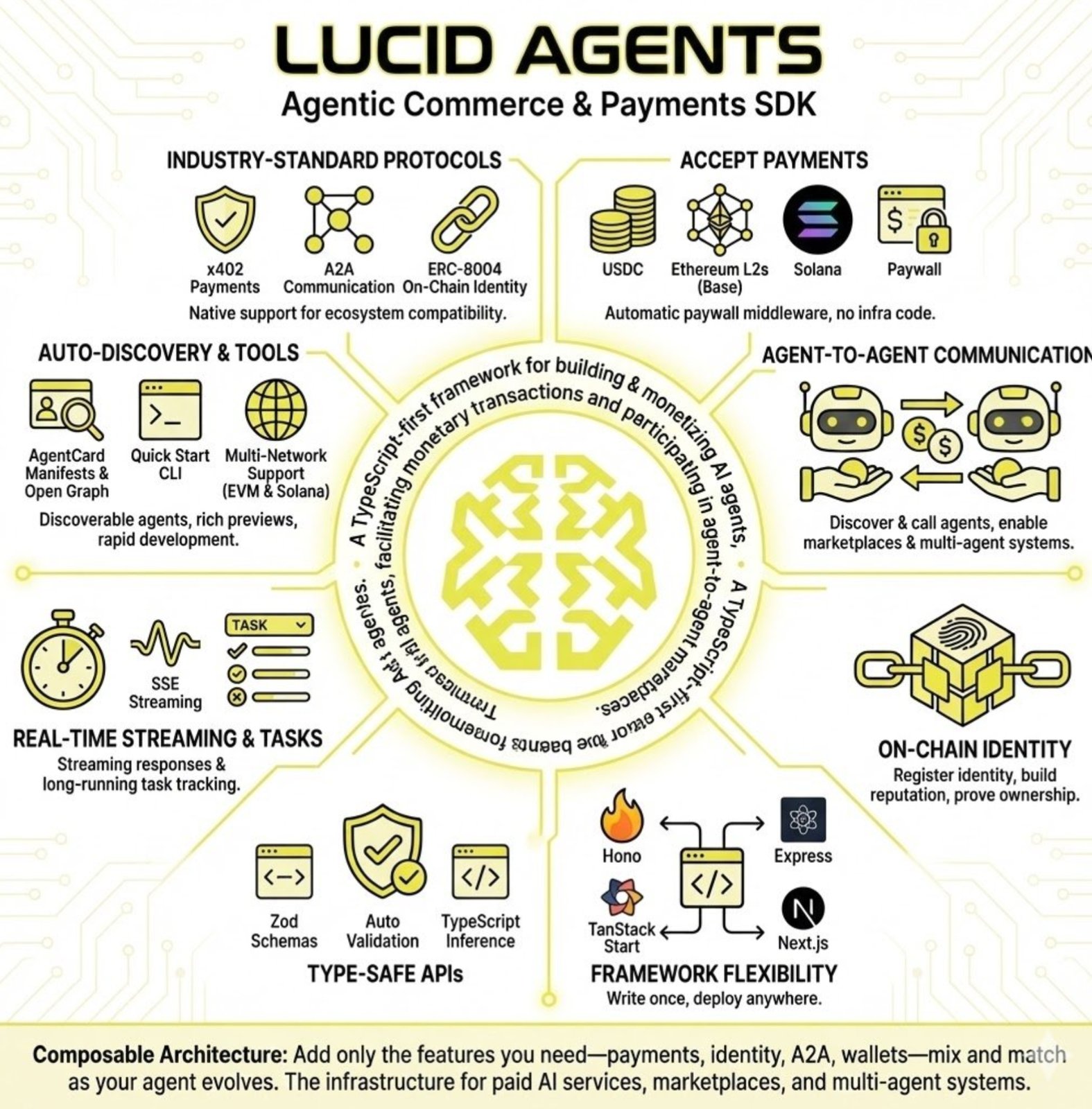 Lucid Agents overview