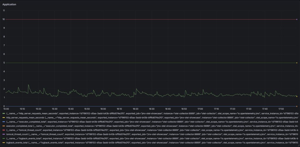 Grafana Dashboard