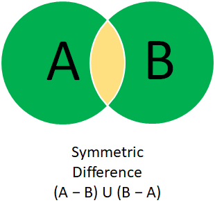 Symmetric Difference