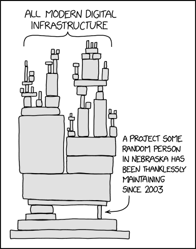 xkcd Dependency comic: all modern digital infrastructure rests on a project some random person in Nebraska has thanklessly maintained since 2003