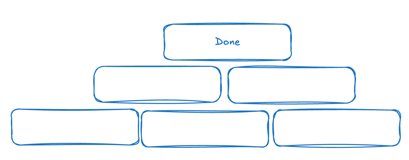 Figure 6.: Every debt and challenge can be broken down into small batches, bricks, to achieve a goal.