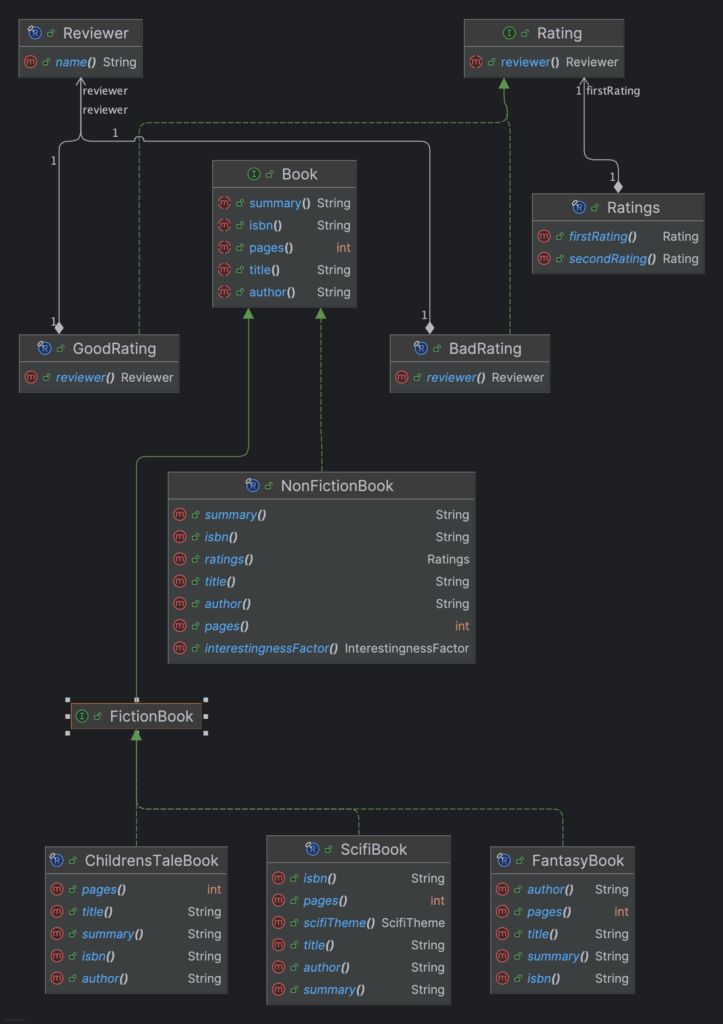 Domain Model when using Data Oriented Programming Techniques