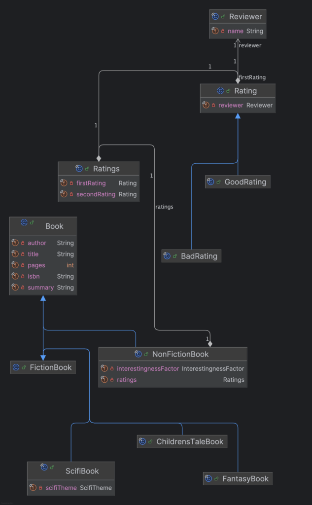 Domain Model when using OOP techniques