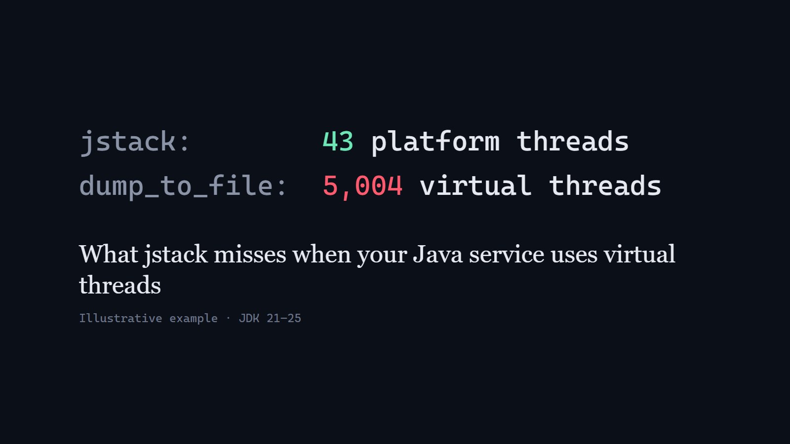What jstack Misses When Your Java Service Uses Virtual Threads