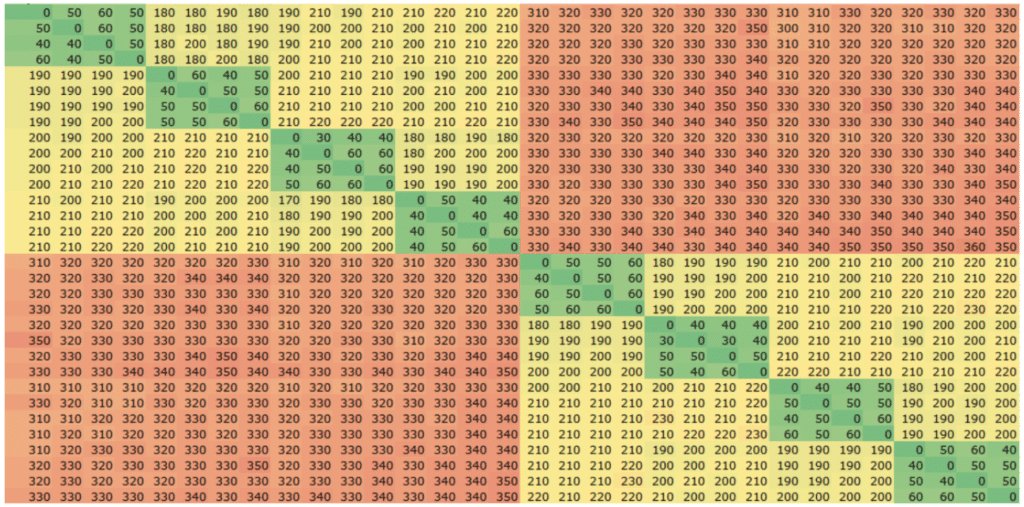 Why Core-to-Core Latency Matters