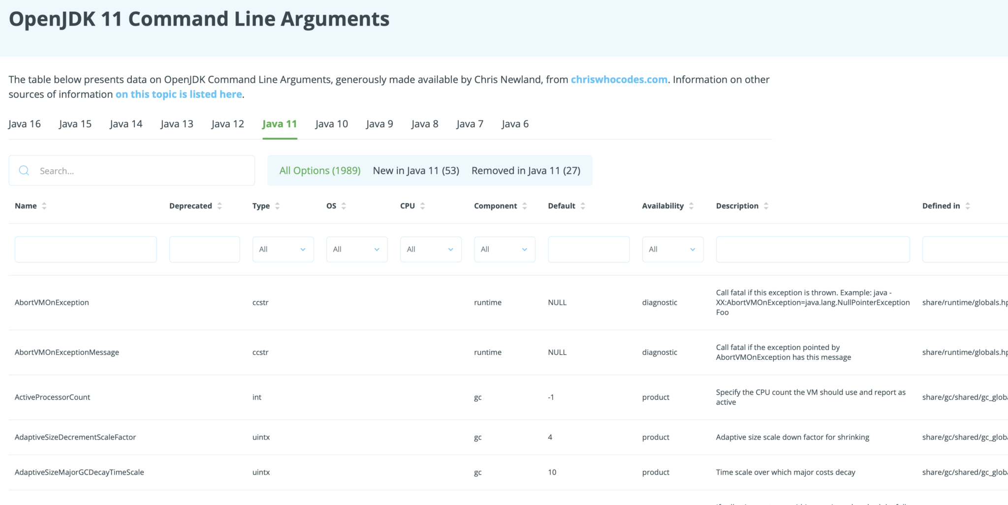 Interview Chris Newland & Java Command Line Switches foojay