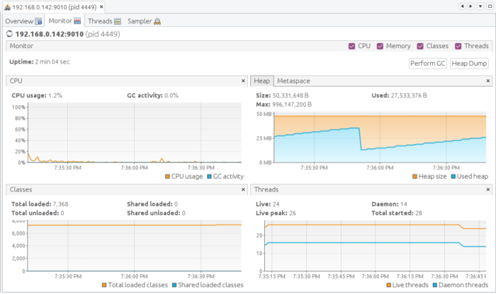 Azul Zulu OpenJDK 15 on the Raspberry Pi | foojay