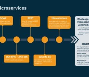 microservices