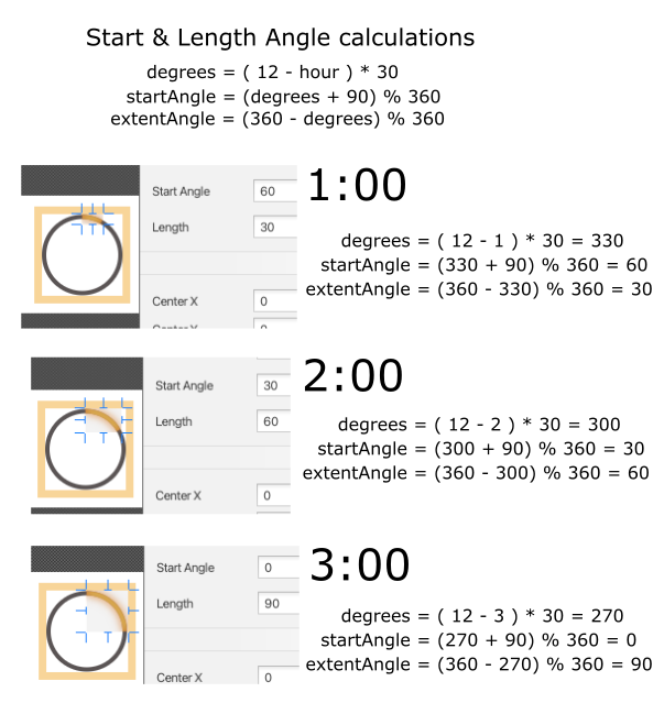 Calculating Start and Length angles for Hour Hand Arc