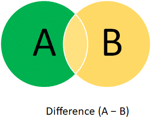 Difference - Green