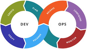 devops infinity loop