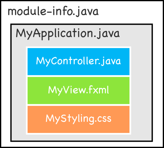 JavaFX UI Form Ingredients