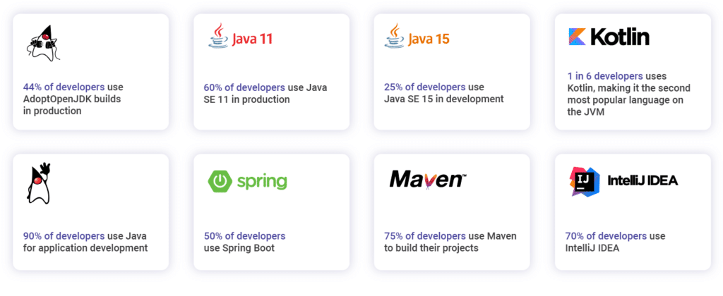 The highlight of the 2021 JVM Ecosystem report