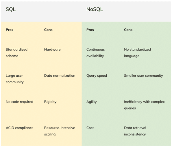 SQL vs. NoSQL: Pros & Cons | Foojay.io Today