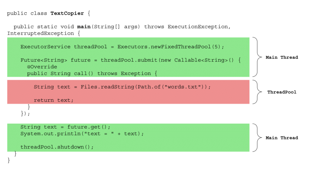 Java Thread Programming (Part 12) foojay.io