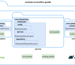 Gradle Multi-module