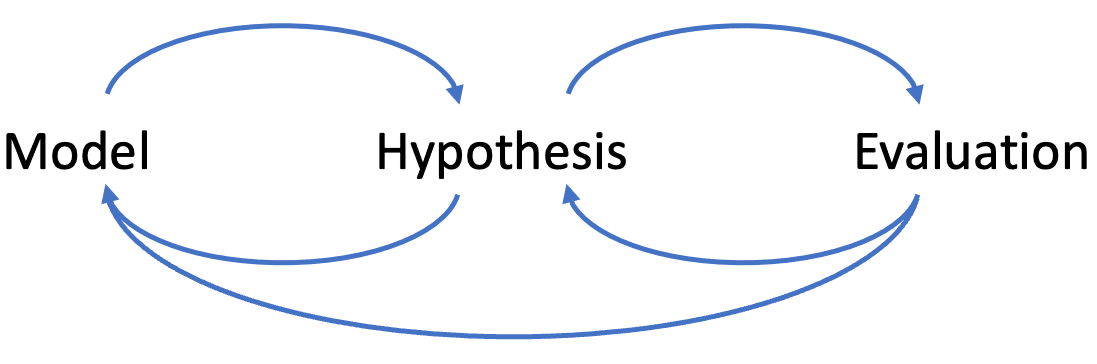 Lecture 02: IO & Loop 