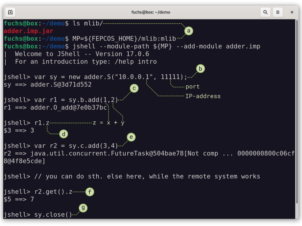 screenshot, bash: Example of using jshell to access a system specification that fjx has exported via an IPv4-network by means of a system interface that fjp has generated.