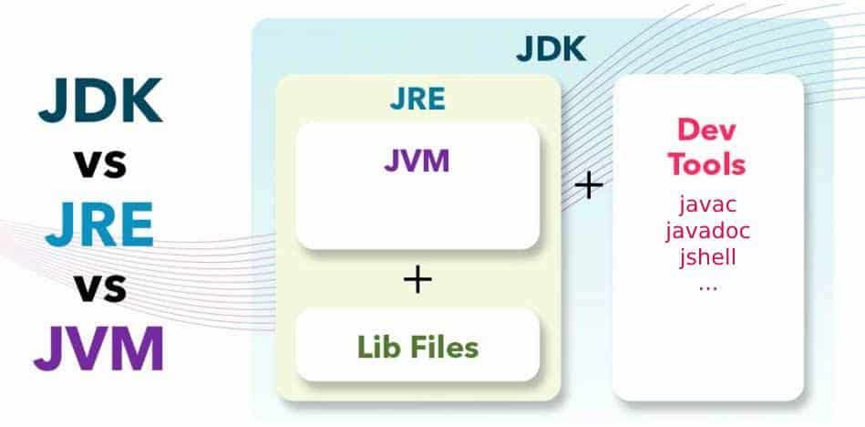 CHART: Understanding JDK versus JRE versus JVM