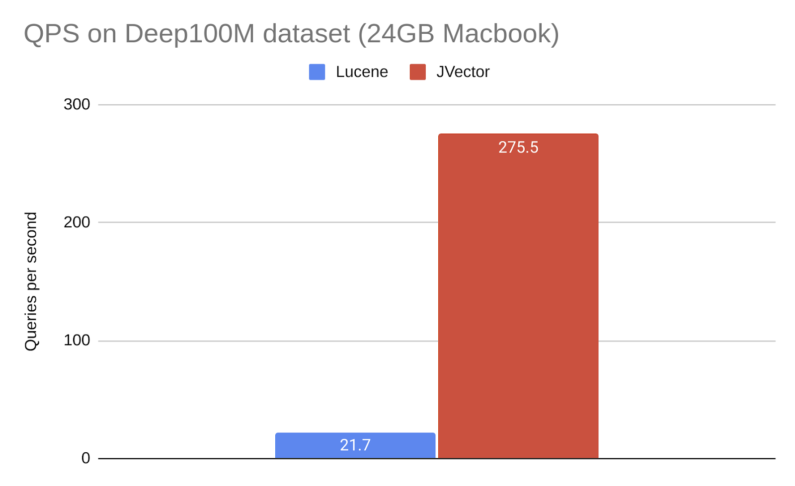 Released JVector 1 0 released-jvector-1-0