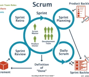 https://medium.com/@johnwilliams1756/embracing-scrum-while-ensuring-timely-delivery-of-software-features-20b82ee1abcd