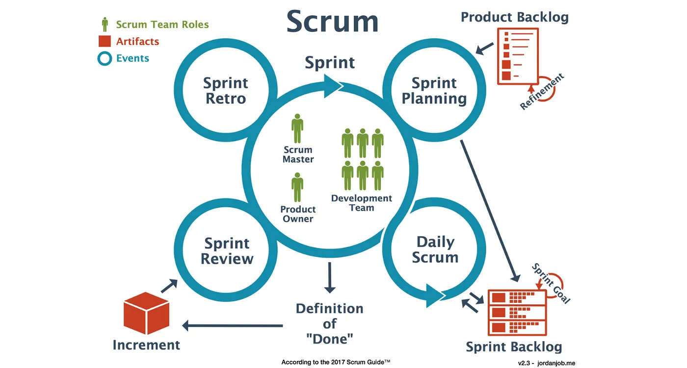 Scrum in Action: Pham, Andrew, Pham, Phuong-Van