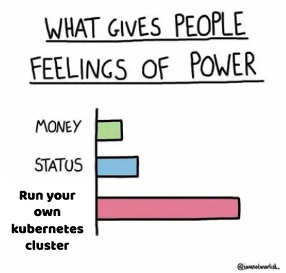 Feelings of Power: Kubernetes