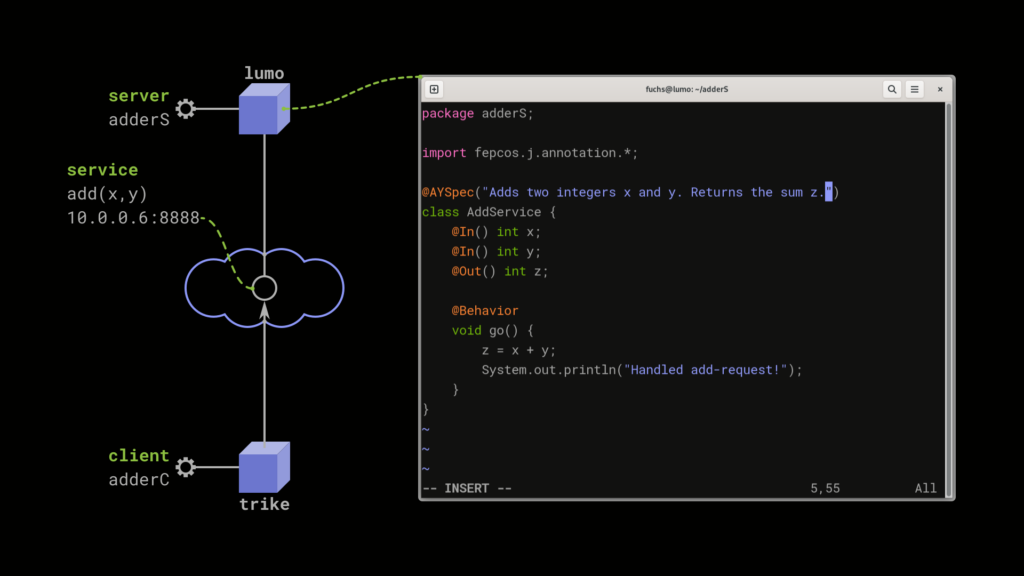 FEPCOS-J provides annotations for programming a client-server application in Java.