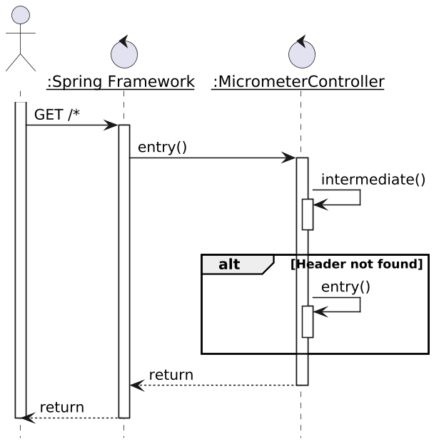 Sample app sequence diagram