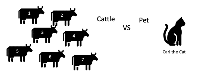 Diagram representing concept of disposablity