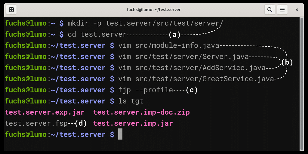 Using FEPCOS-J to implement a Java server called test.server and generate its system profile: a) The project directory is named test.server; b) the src-folder includes the server's Java code; c) executing fjp with the --profile parameter generates the server's system profile (d).